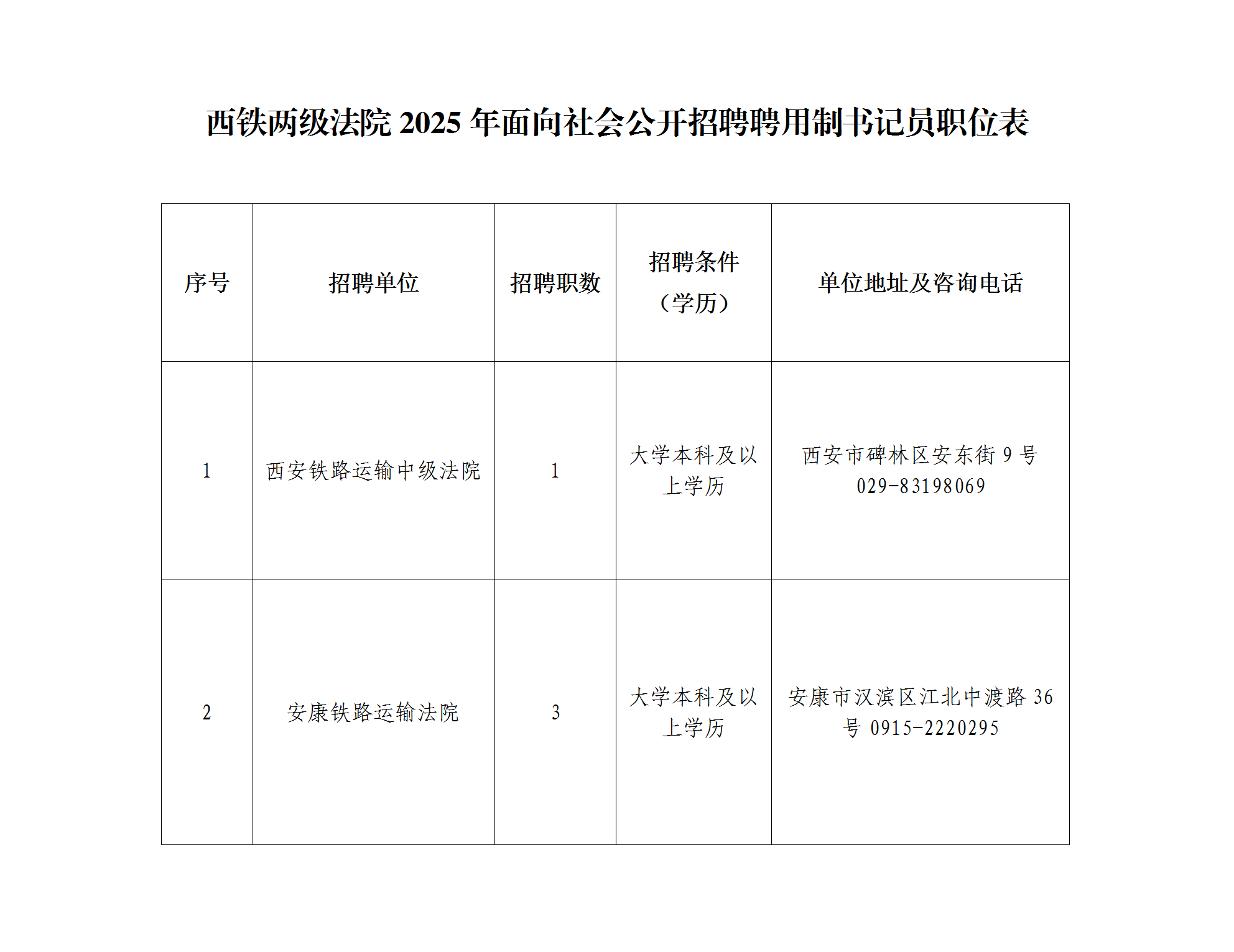 西鐵兩級(jí)法院2025年度面向社會(huì)公開(kāi)招聘聘用制書(shū)記員公告